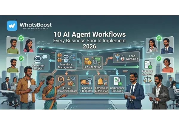10 flujos de trabajo con agentes de IA para empresas en 2026