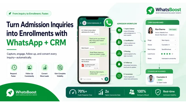 Automatización de Admisiones de Colegio-WhatsApp y CRM
