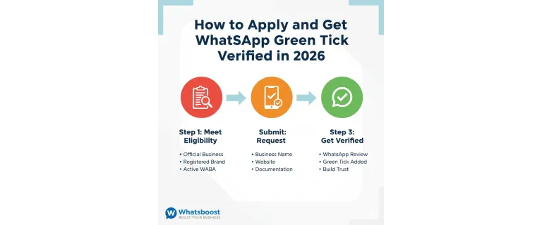 Guía Definitiva 2026: Cómo Obtener el Tick Verde de WhatsApp y Potenciar tu Credibilidad