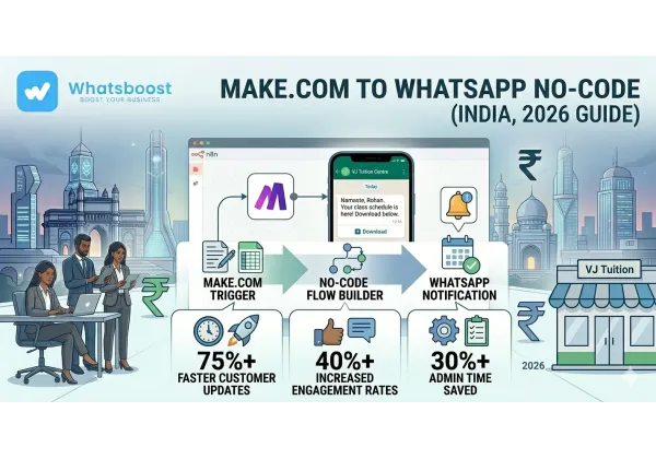 Cómo conectar Make.com con WhatsApp para notificaciones automáticas sin código en 2026