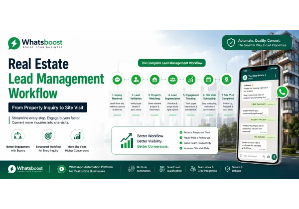 Real Estate Lead Management Workflow: From Inquiry to Site Visit in Catalonia