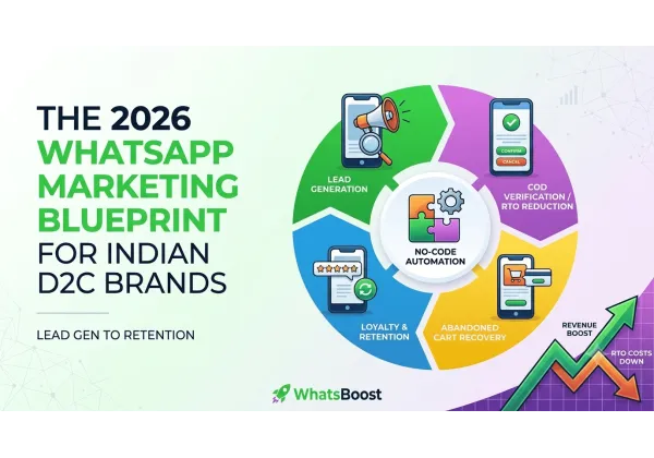The 2026 WhatsApp Marketing Blueprint for D2C Brands in Spain