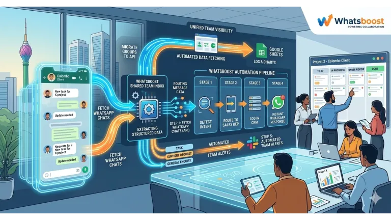 Transforma las conversaciones de WhatsApp en tareas de proyecto en tiempo real: la guía 2026