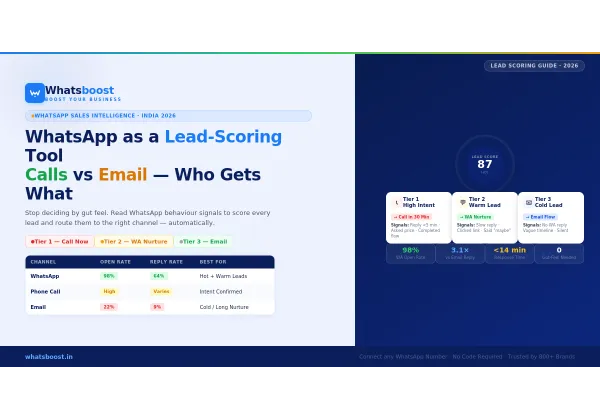 WhatsApp como herramienta de scoring de leads: ¿llamada o email?