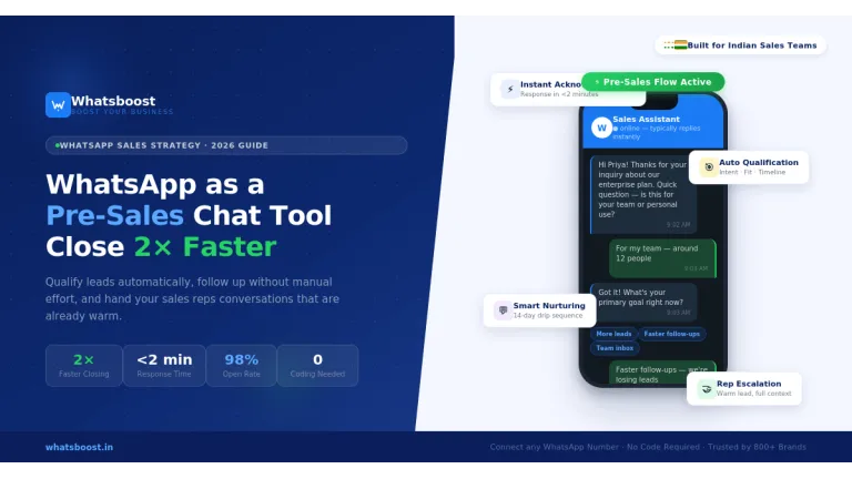 Optimiza tu preventa con WhatsApp: Cierra ventas más rápido en Cataluña