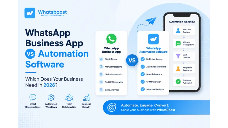 App WhatsApp Business vs Automatització: Què Necessites el 2026?