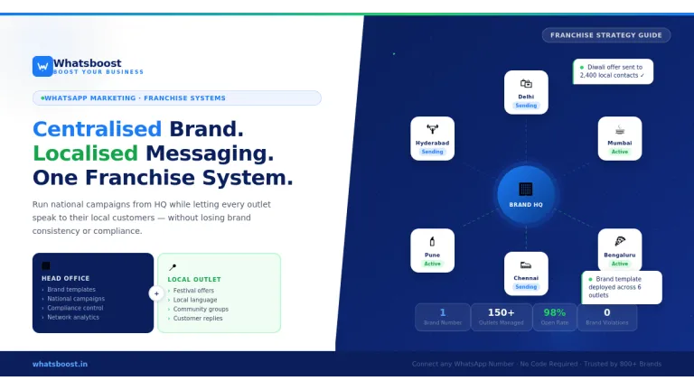 Optimiza tu Estrategia de Marketing para Franquicias con WhatsApp